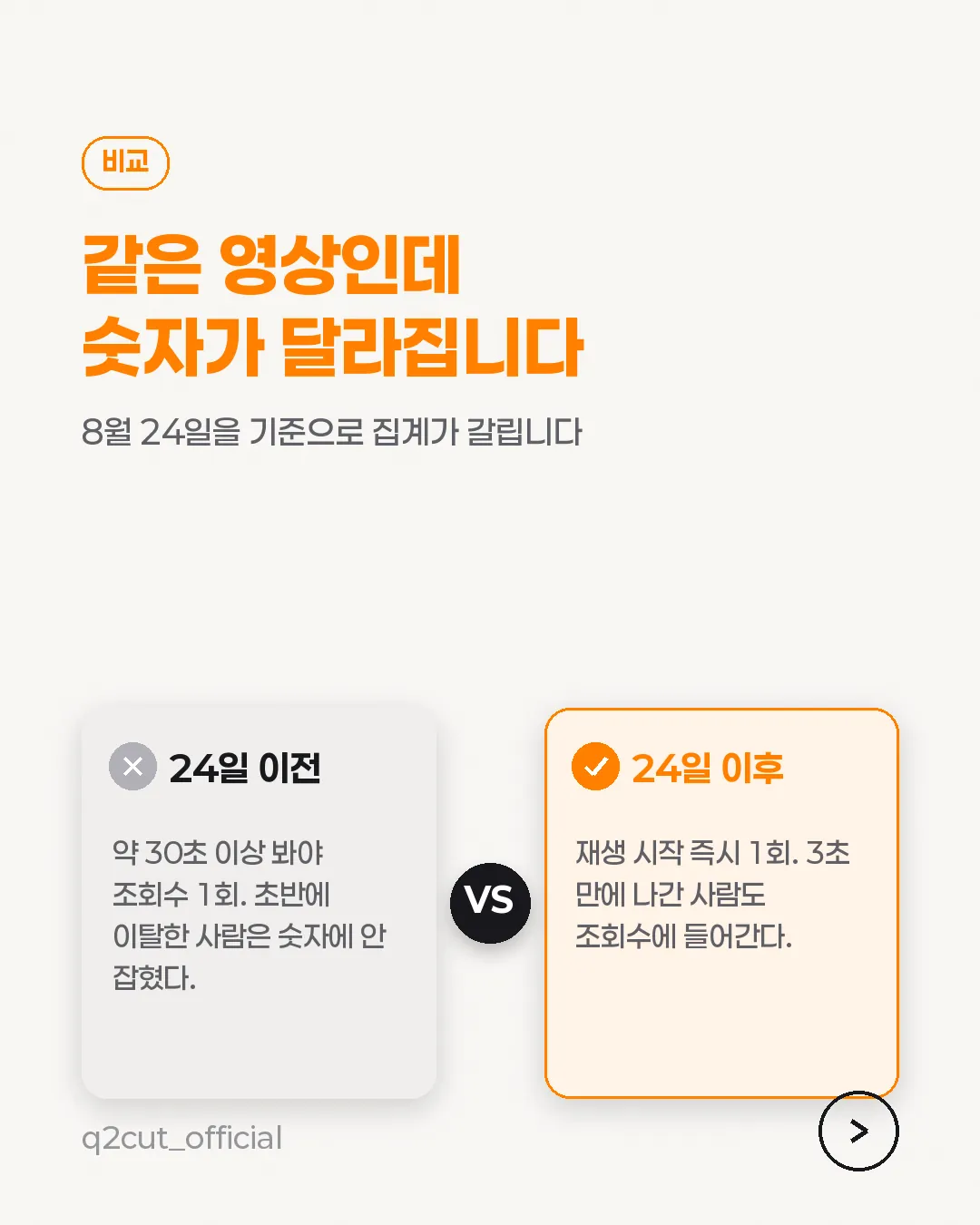 YouTube viewflation card news 3